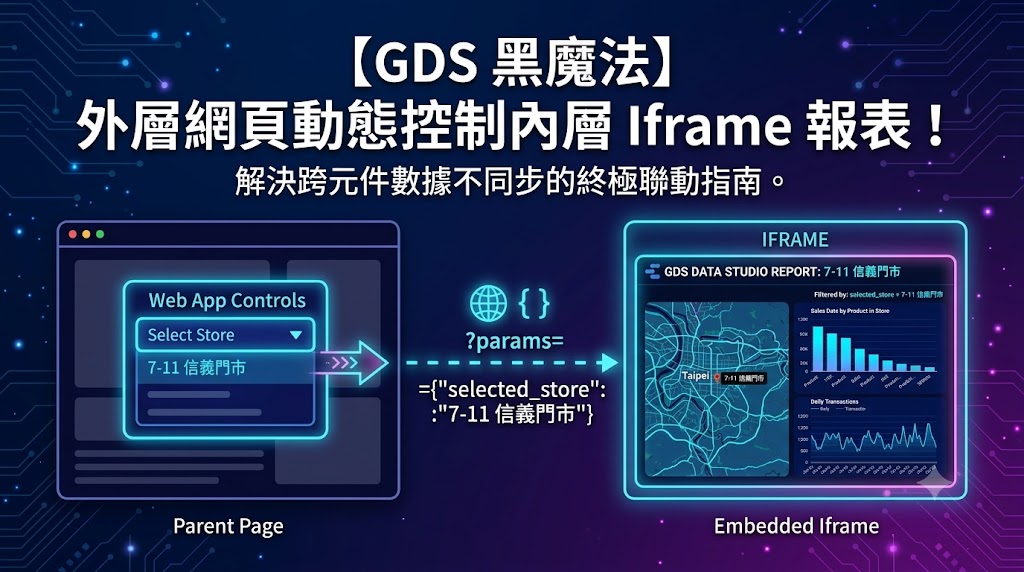 【Google Data Studio 黑魔法】如何用外層網頁元件，動態操控內層 Iframe 報表篩選